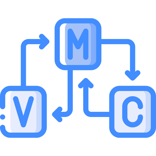 SMA & WMA Algorithms