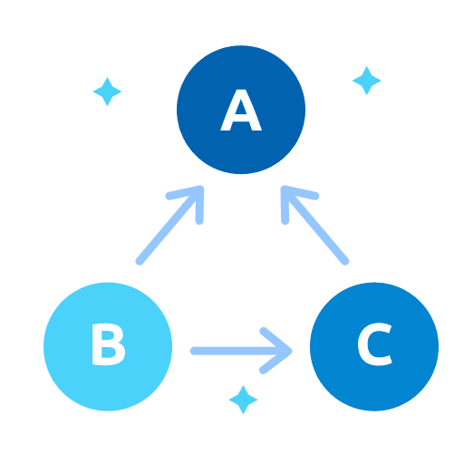 ABC Classification