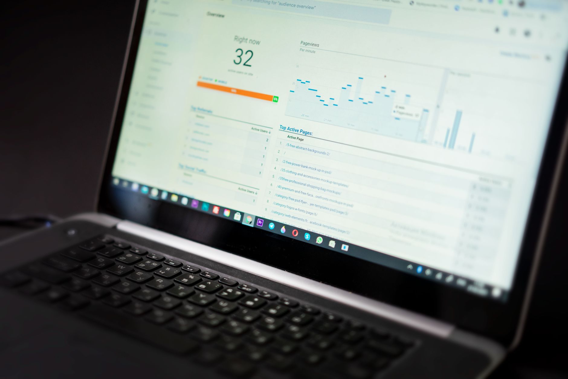 Bulk pages ranking analytics dashboard